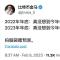 金马：2023年12月每日复盘