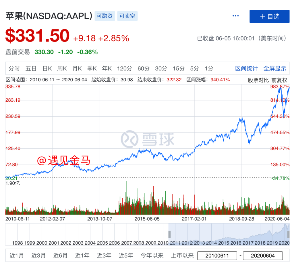 文章配图 15